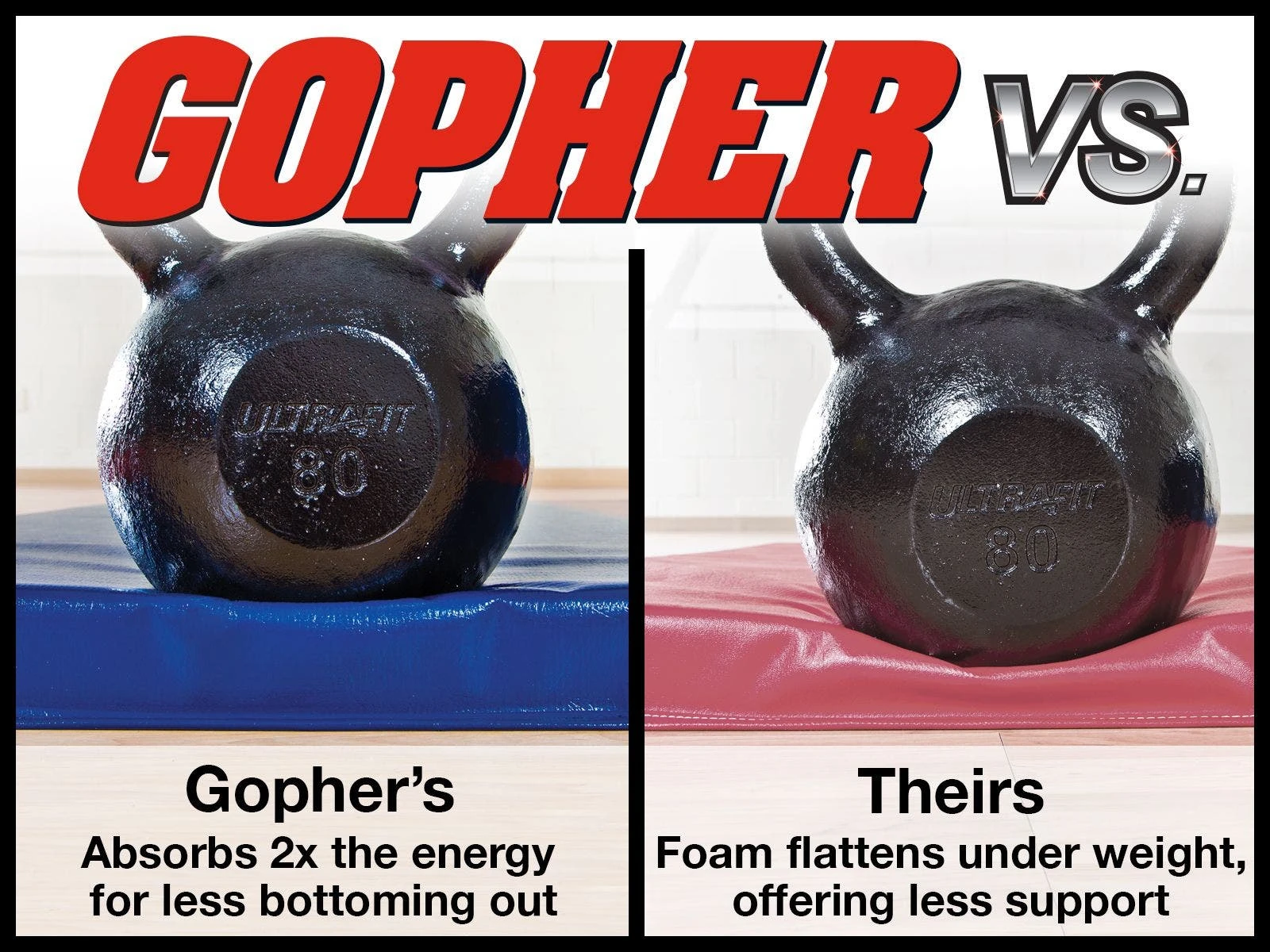 TumblePro 2" Polyethylene-Foam Reduced Injury Factor Custom Color Gymnastics Mats - Image 22