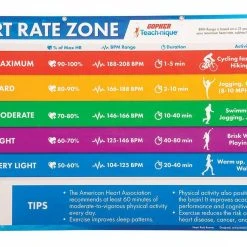 Teach-nique Activity-Based Heart Rate Banner